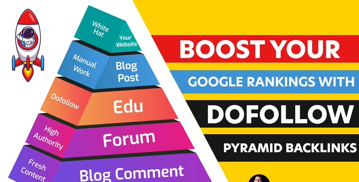 Boost Your Google Rankings with Dofollow Multi-Tier Pyramid Backlinks 1000+